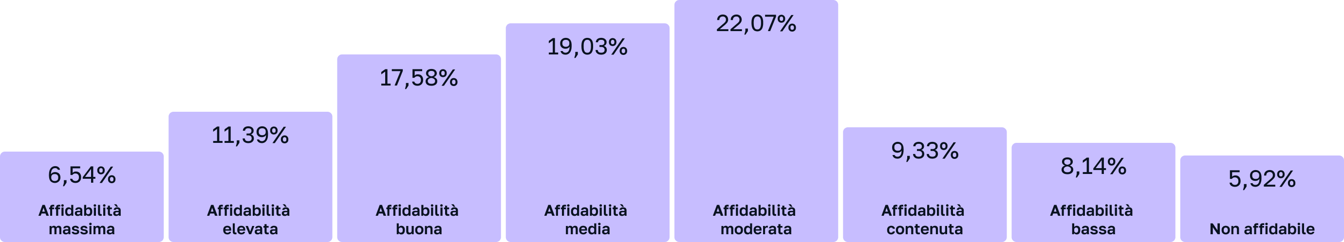 Affidabilità aziende monitorate 2023/2024